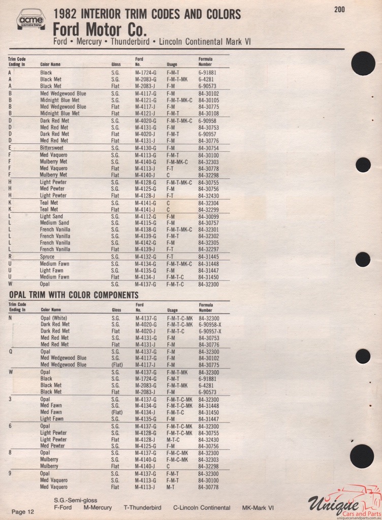 1982 Ford Paint Charts Acme 6